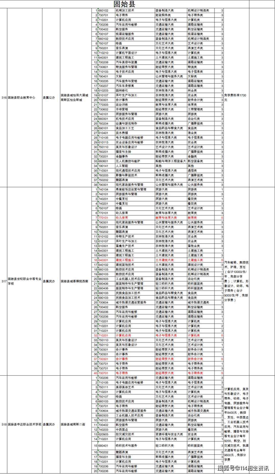 白銀區(qū)特殊教育事業(yè)單位等最新項(xiàng)目