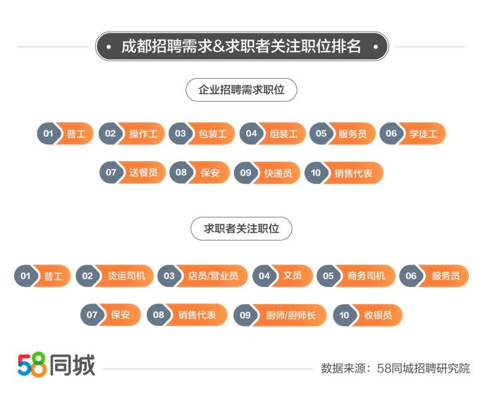 廚師最新招聘58同城