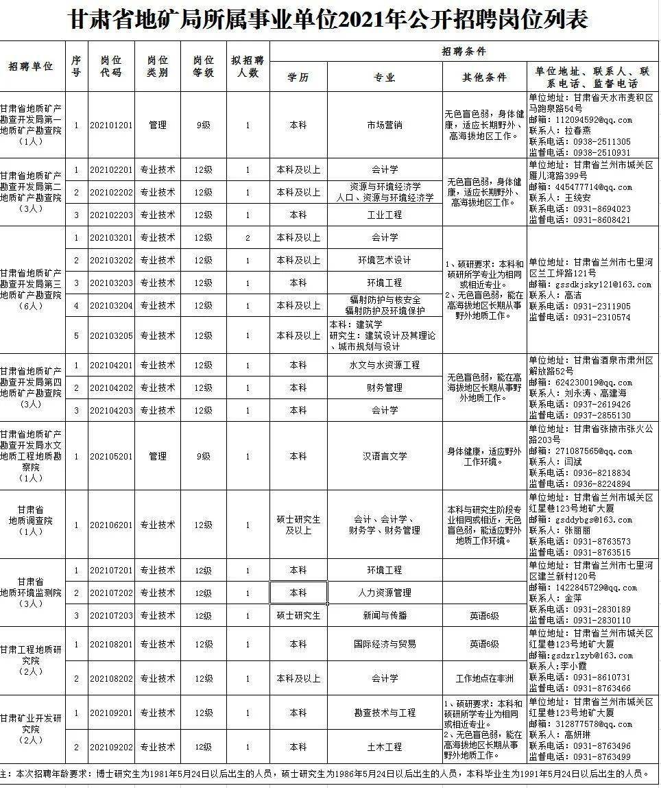 班瑪縣級(jí)托養(yǎng)福利事業(yè)單位最新招聘概覽