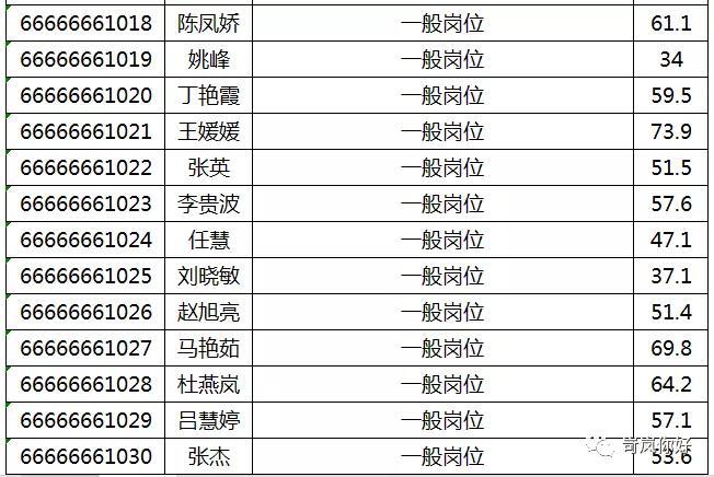 岢嵐縣公路運(yùn)輸管理事業(yè)單位最新招聘信息