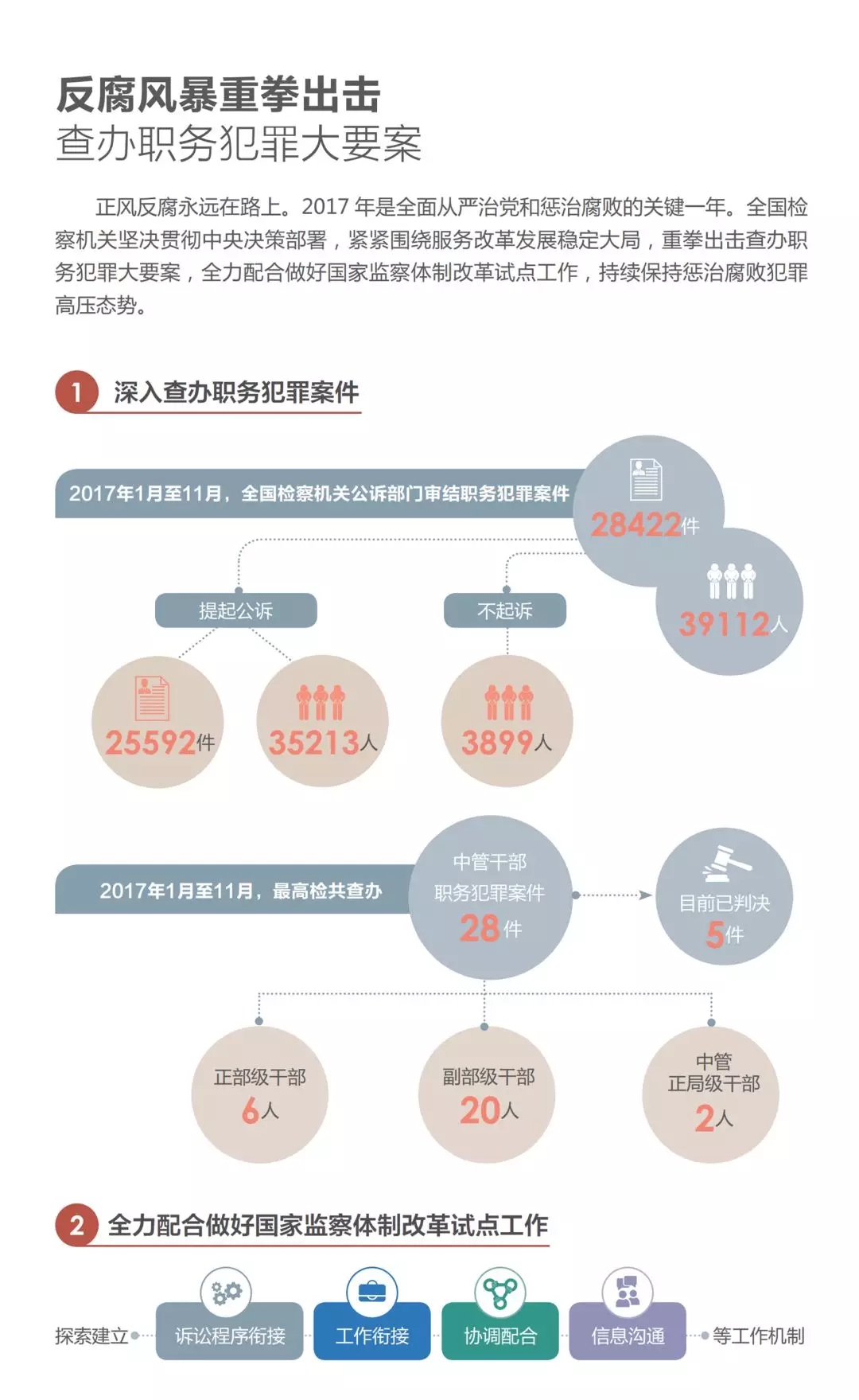 電力反腐最新動態(tài)，深化治理重塑行業(yè)生態(tài)