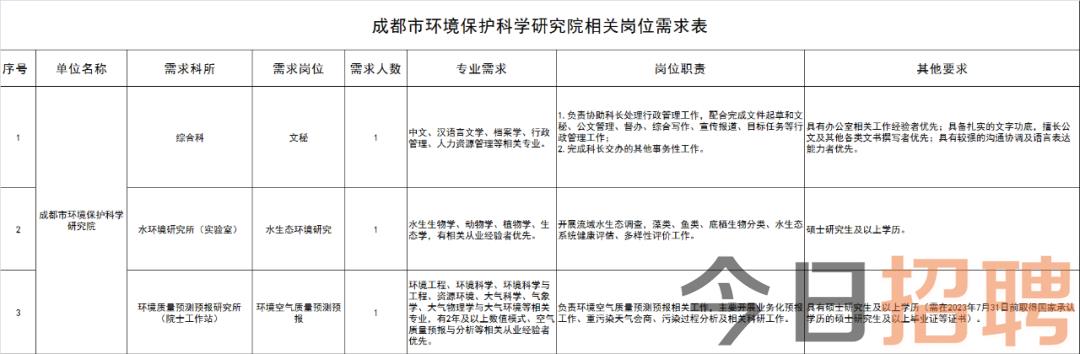 成都市環(huán)境保護(hù)局最新招聘信息公告出爐！