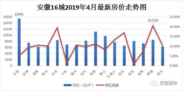 當(dāng)涂縣最新房價動態(tài)及市場走勢與影響因素分析