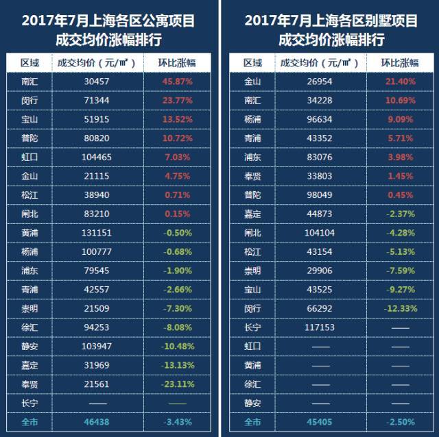 上海松江最新房?jī)r(jià)動(dòng)態(tài)，趨勢(shì)分析與影響探討