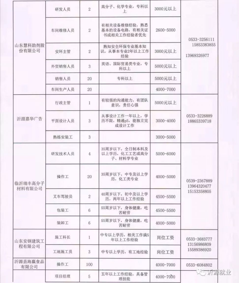 原平市計劃生育委員會等最新招聘信息