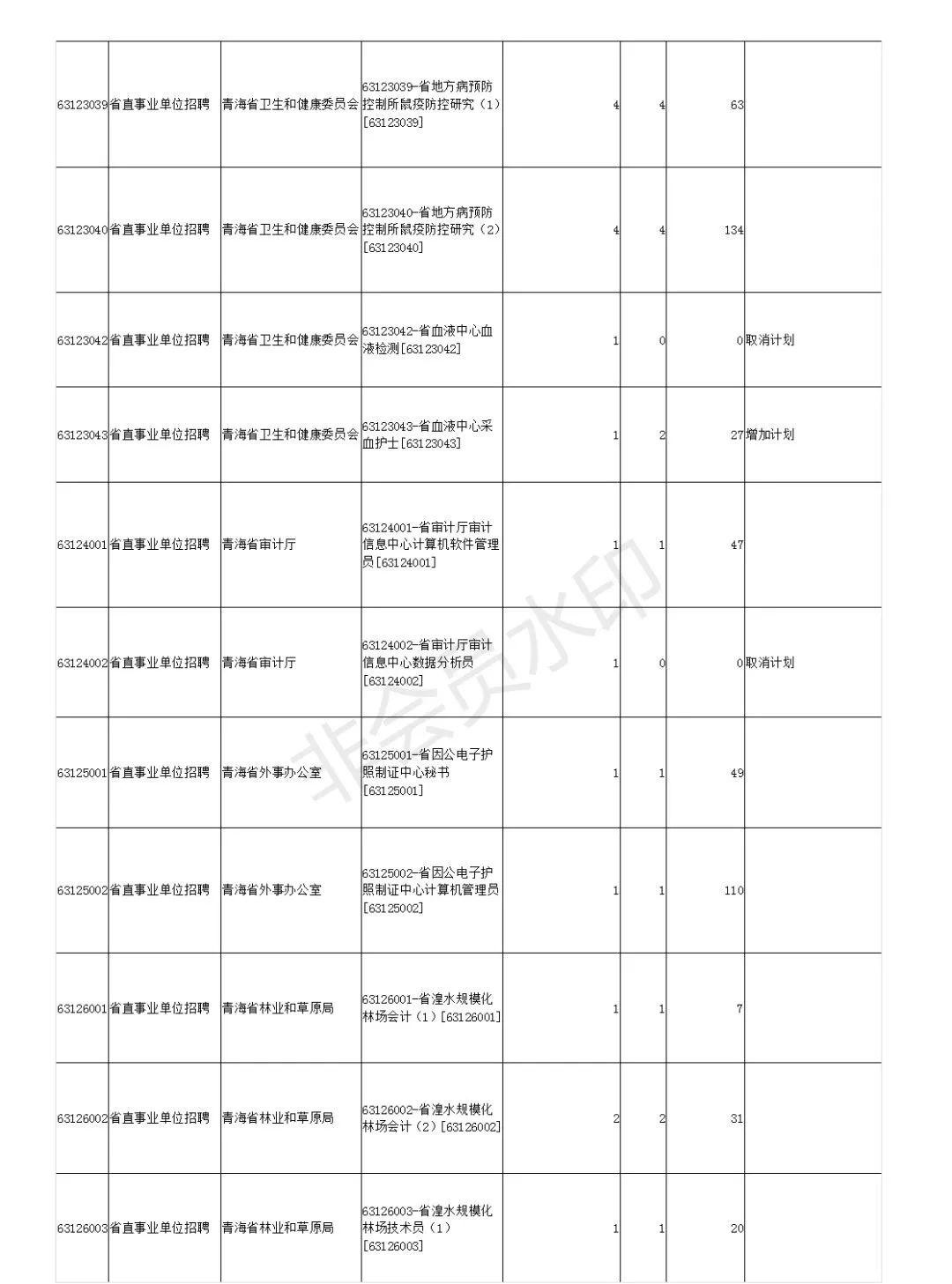 2025青海最新招聘