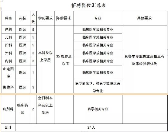 應城市計劃生育委員會等最新人事任命