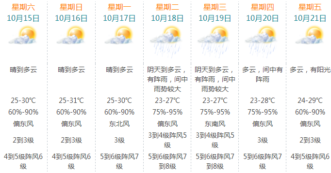 斗門鎮(zhèn)最新天氣預(yù)報(bào)