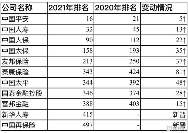 中國平安最新排名，穩(wěn)健前行，持續(xù)領先行業(yè)之巔