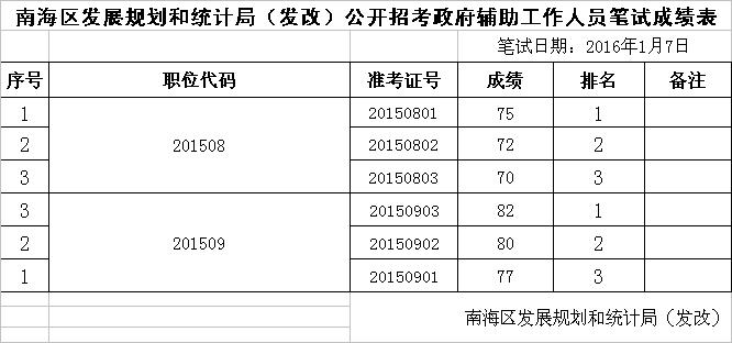 南開區(qū)統(tǒng)計局發(fā)展規(guī)劃揭秘，邁向數(shù)據(jù)驅(qū)動的未來之路