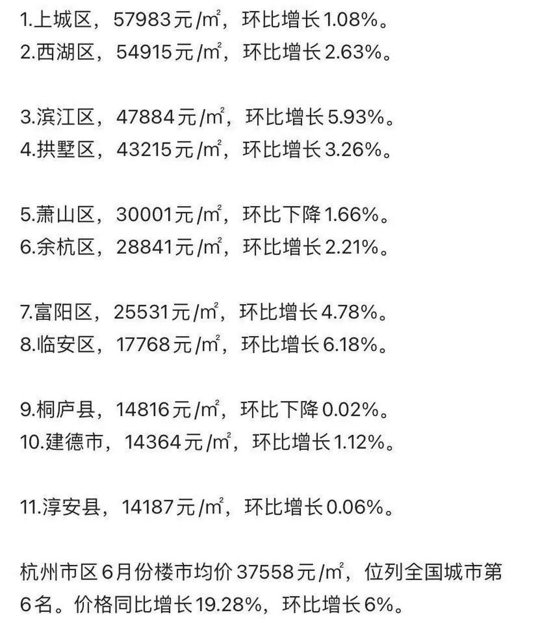 臨安房價最新消息，市場走勢解析與購房指南