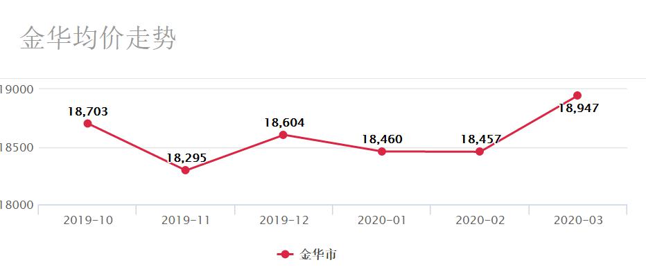 金華最新房價走勢與市場趨勢深度解析報告