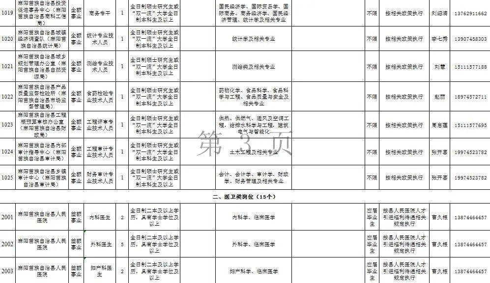 麻陽苗族自治縣級托養(yǎng)福利事業(yè)單位最新項目