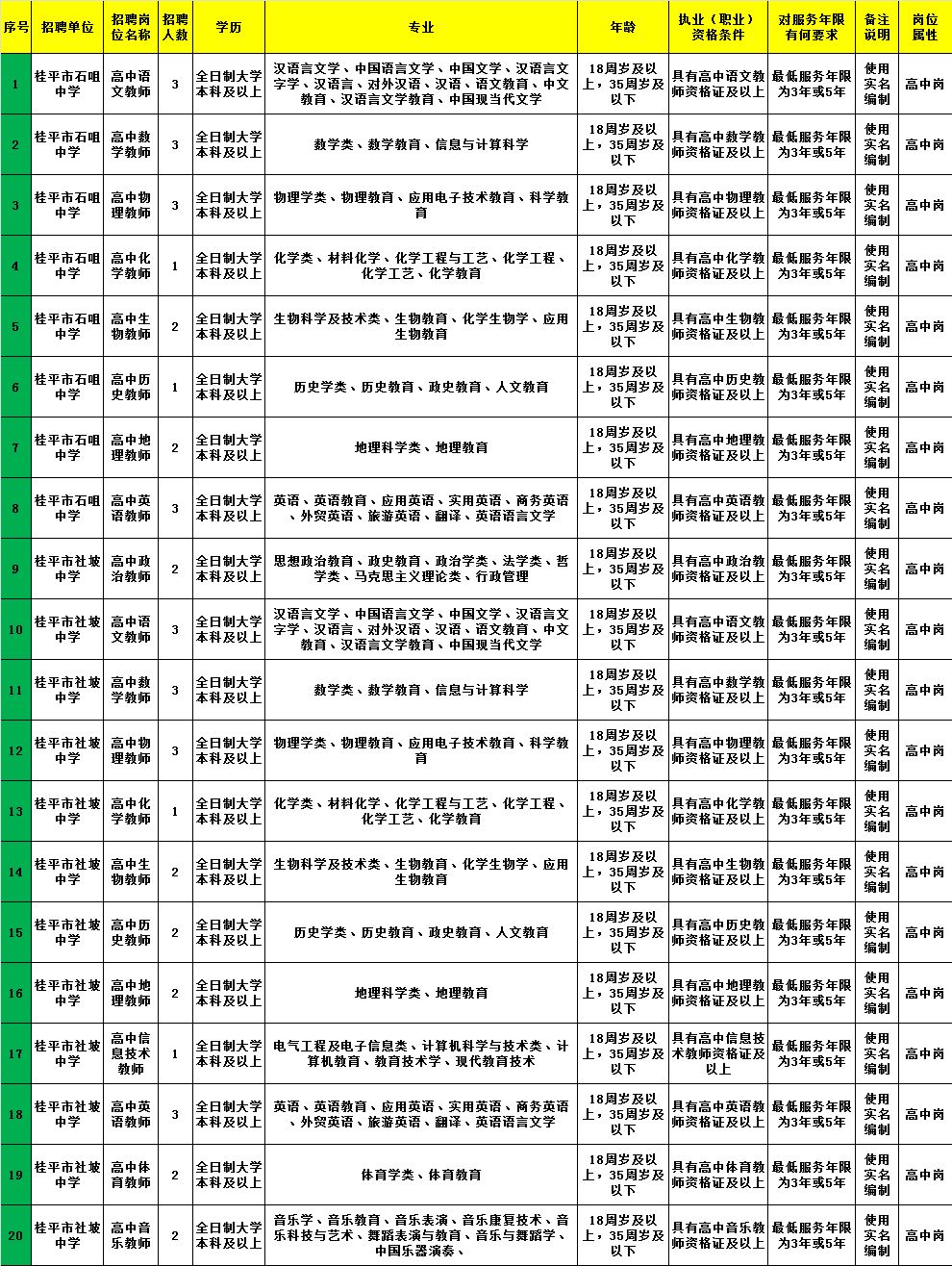 豐臺區(qū)級托養(yǎng)福利事業(yè)單位最新招聘信息