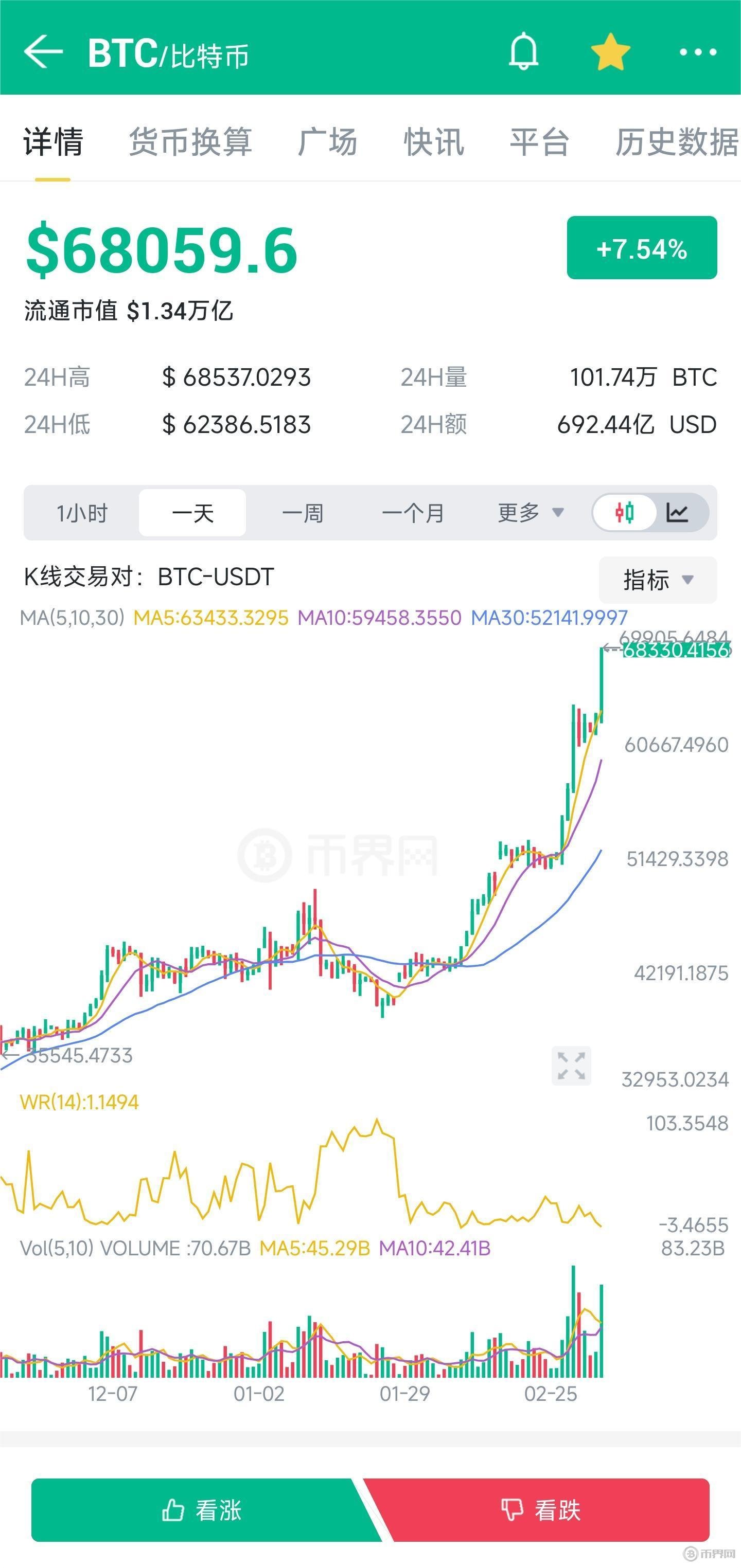 比特幣行情最新行情