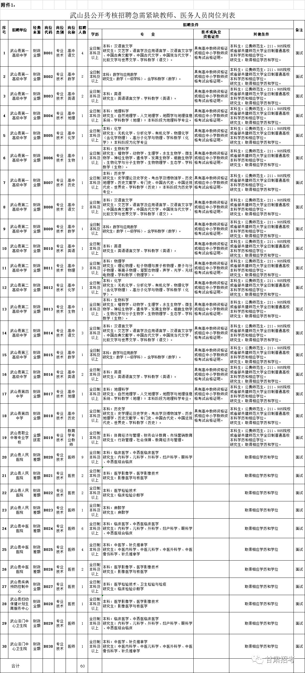 武山最新招聘信息