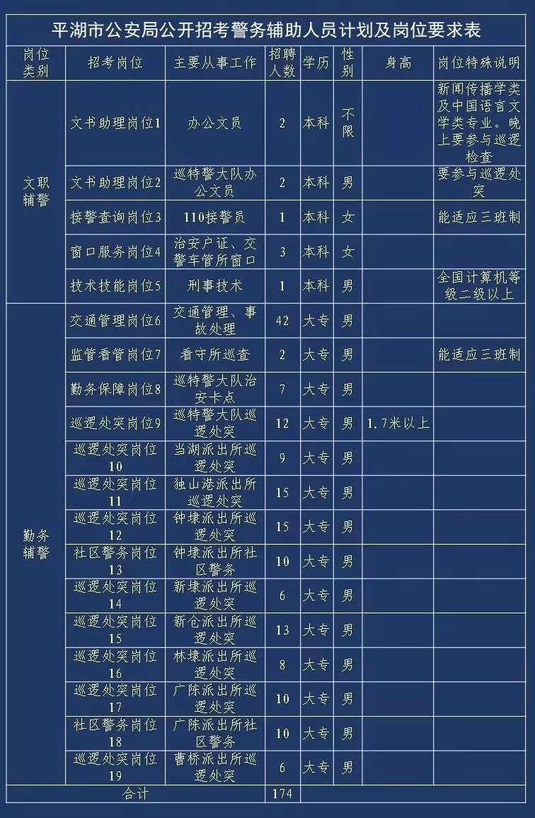 潘集區(qū)公安局最新招聘信息全面解析