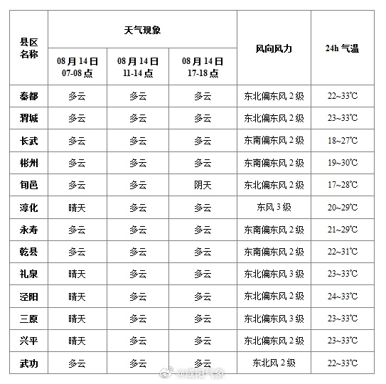 水道鎮(zhèn)最新天氣預報更新通知