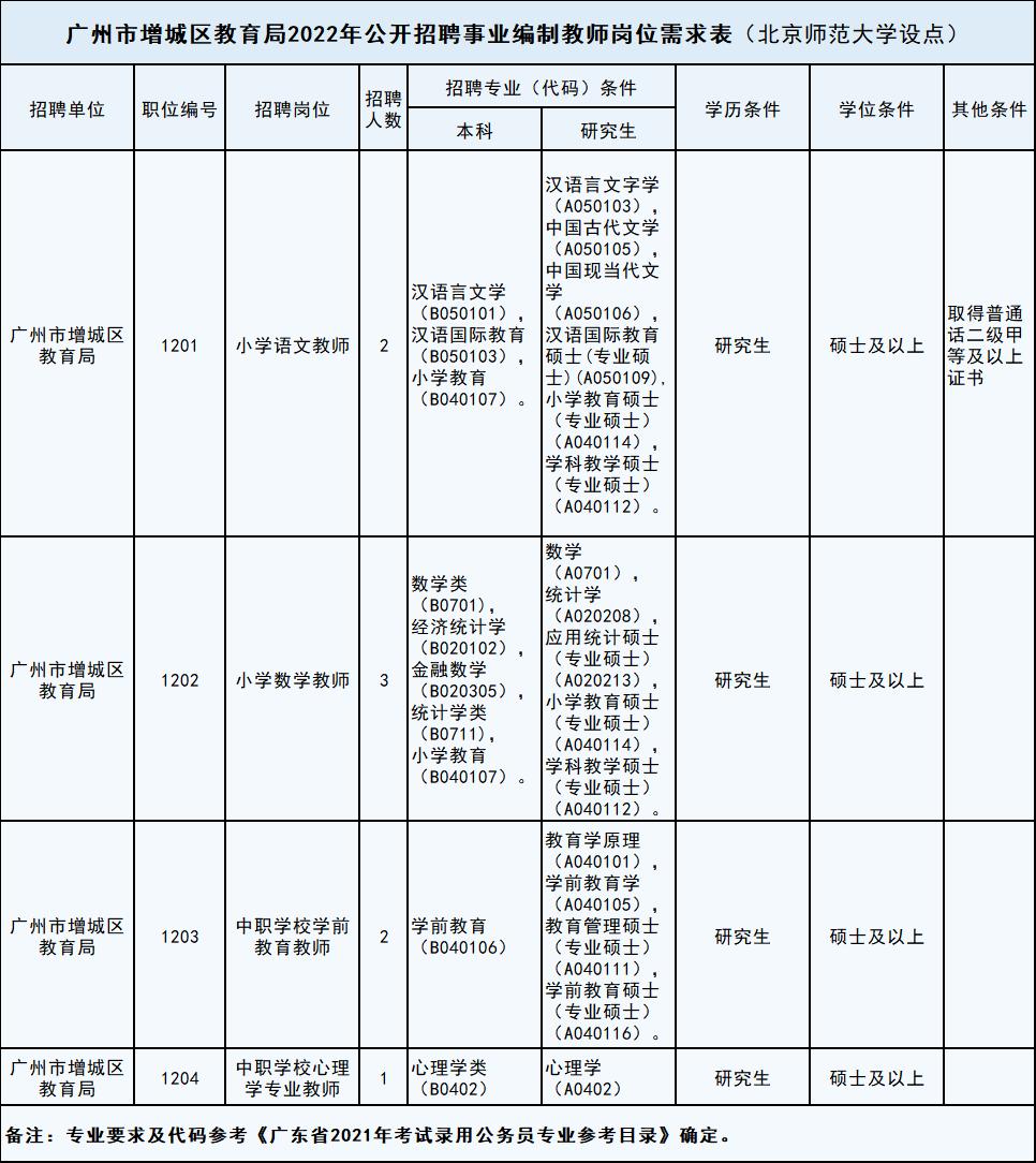 增城新塘最新招聘