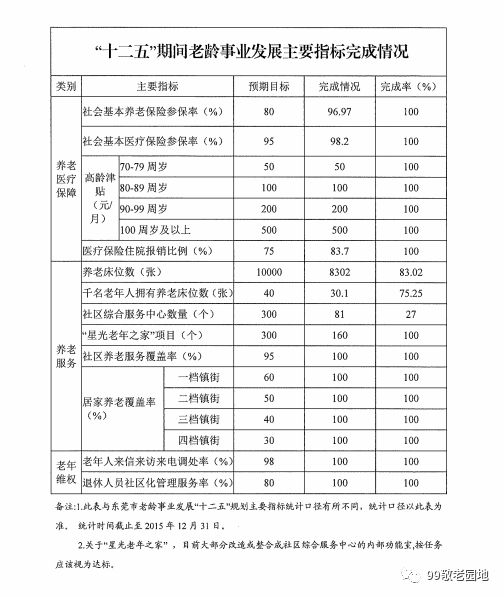 東莞市市人事局最新發(fā)展規(guī)劃