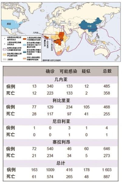 最新埃博拉死亡人數