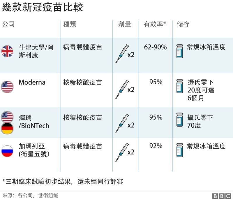 疫苗的最新研究進(jìn)展