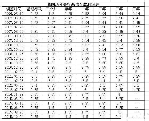 最新五年定期利率趨勢、影響及策略解析