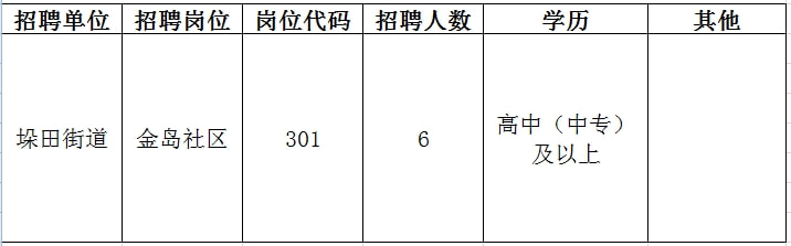 西寧市市聯(lián)動中心最新招聘信息