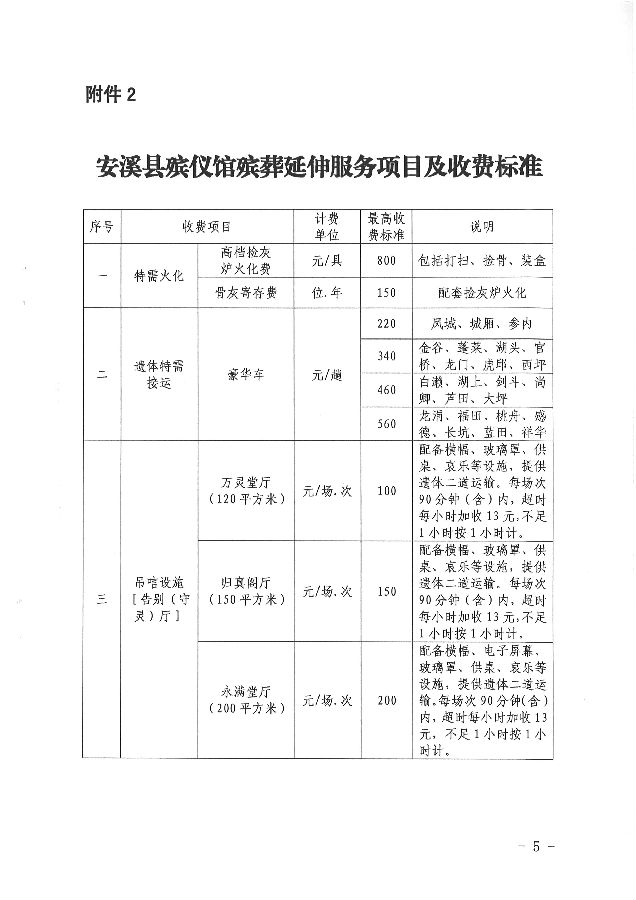 興文縣殯葬事業(yè)單位等最新新聞