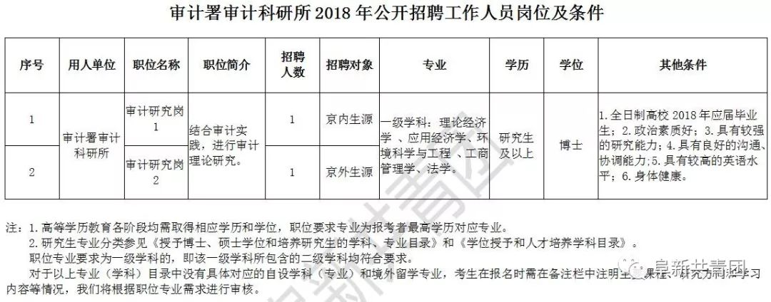 懷柔區(qū)審計(jì)局最新招聘信息全面解析