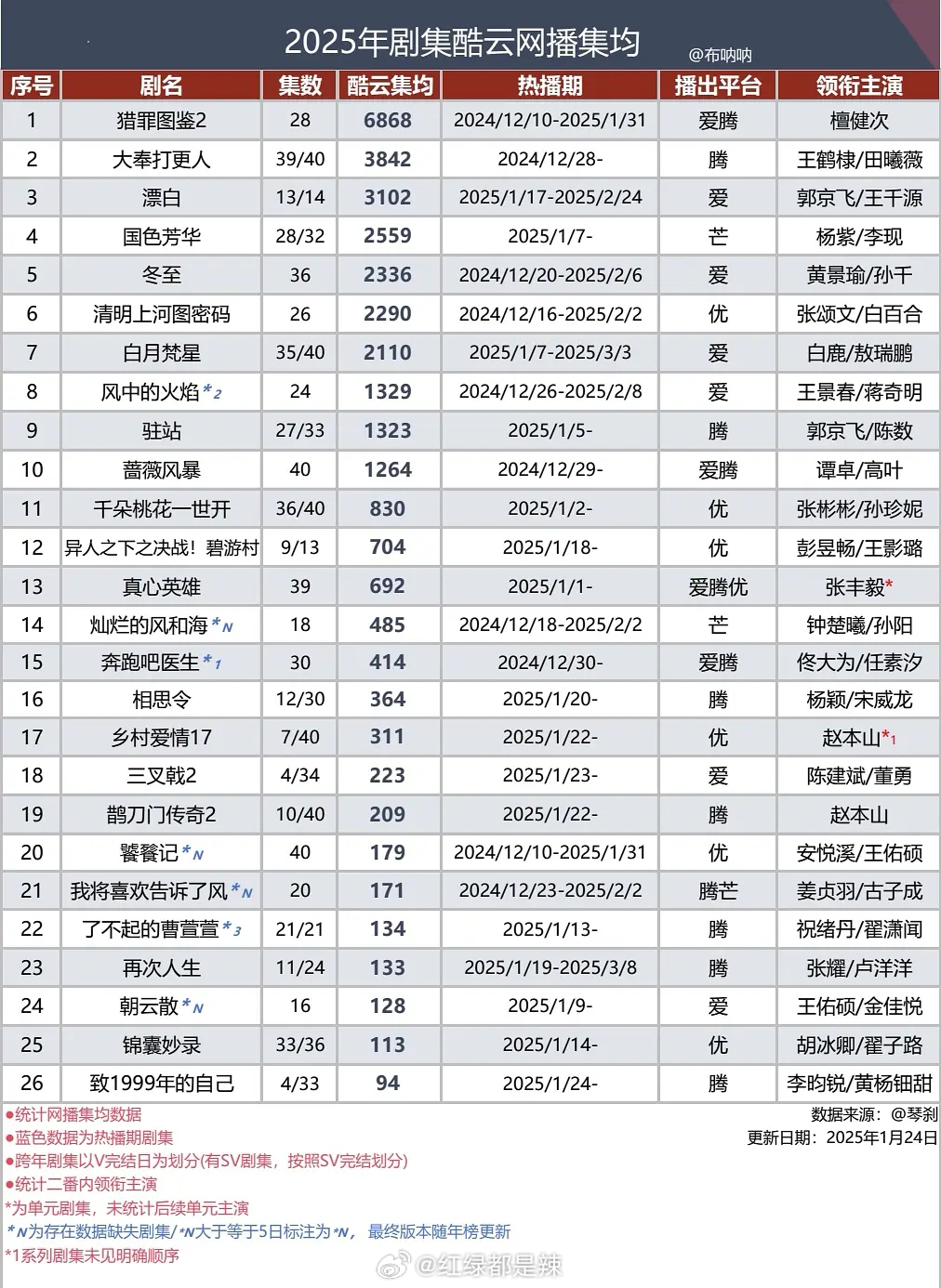 探索未來影視新紀元，2025最新電影云播