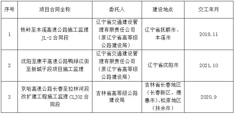 泗陽縣級公路維護(hù)監(jiān)理事業(yè)單位最新項(xiàng)目