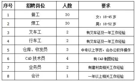 邳州58最新招聘