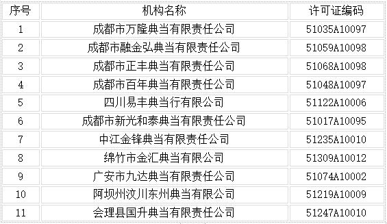 典當管理辦法最新解讀與影響分析，洞悉新規(guī)變化及行業(yè)趨勢