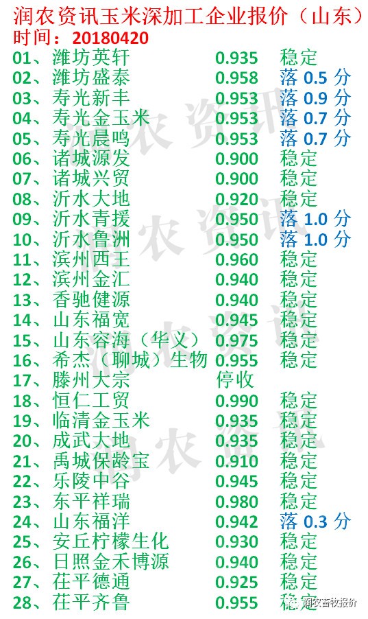 玉米今日最新價格行情分析與趨勢預(yù)測