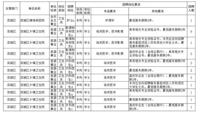 欒城最新招聘信息及招聘動態(tài)概覽