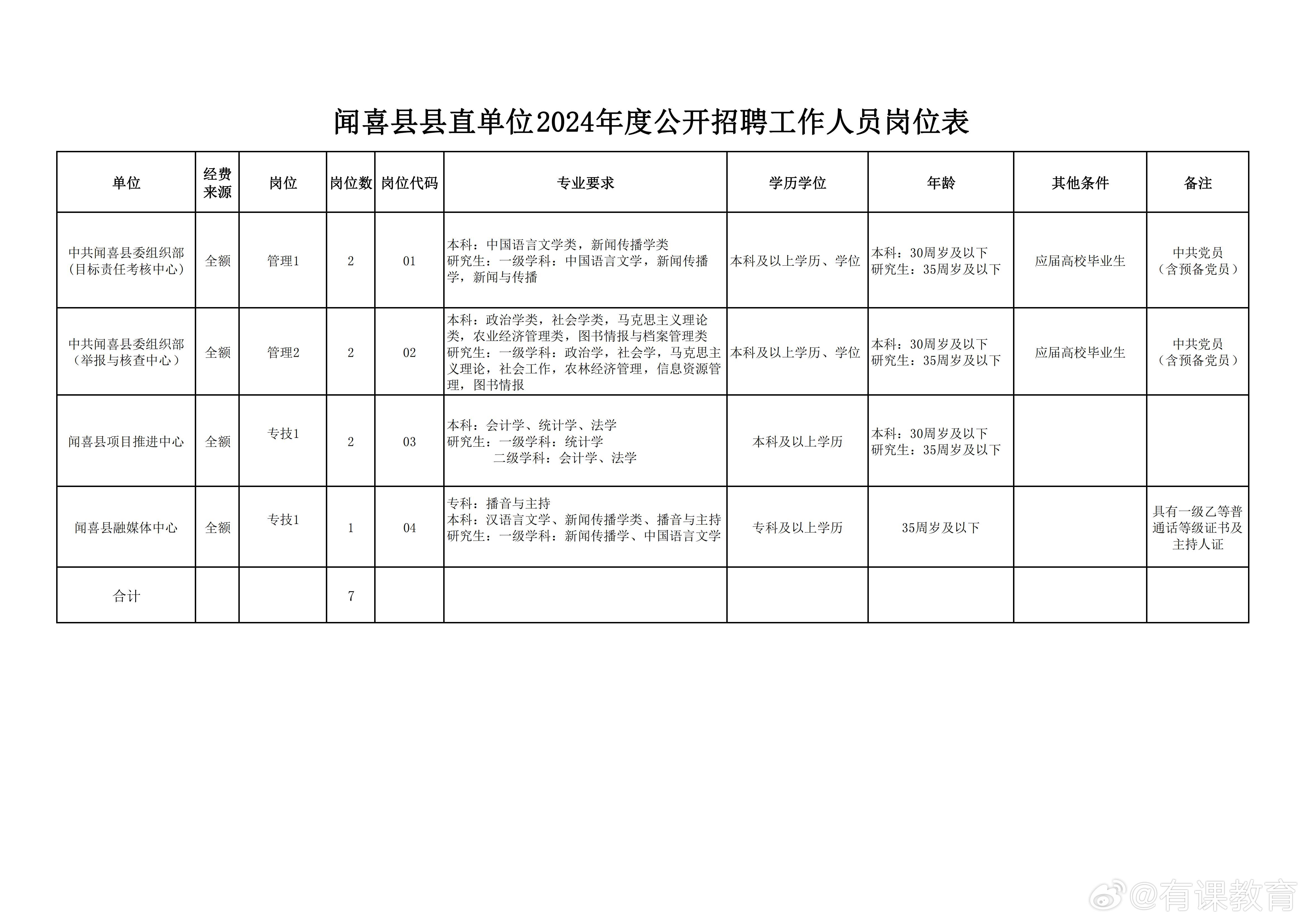 頭屯河區(qū)數(shù)據(jù)和政務(wù)服務(wù)局最新招聘信息全面解析