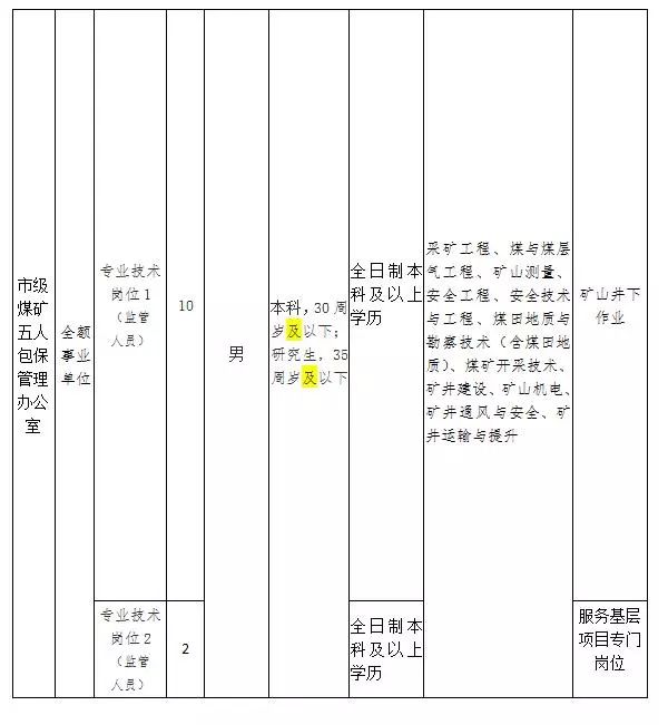 長治煤礦最新招聘