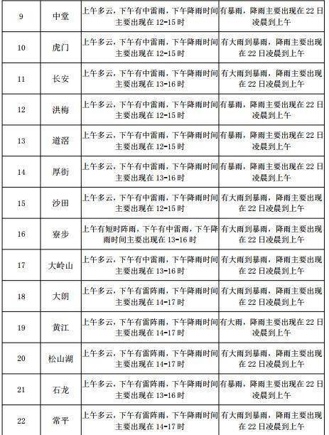 和樂鎮(zhèn)最新天氣預報