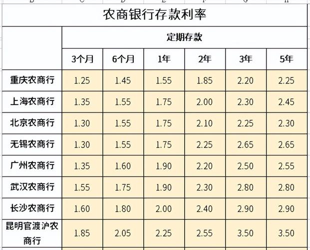 農(nóng)行最新存款利率表