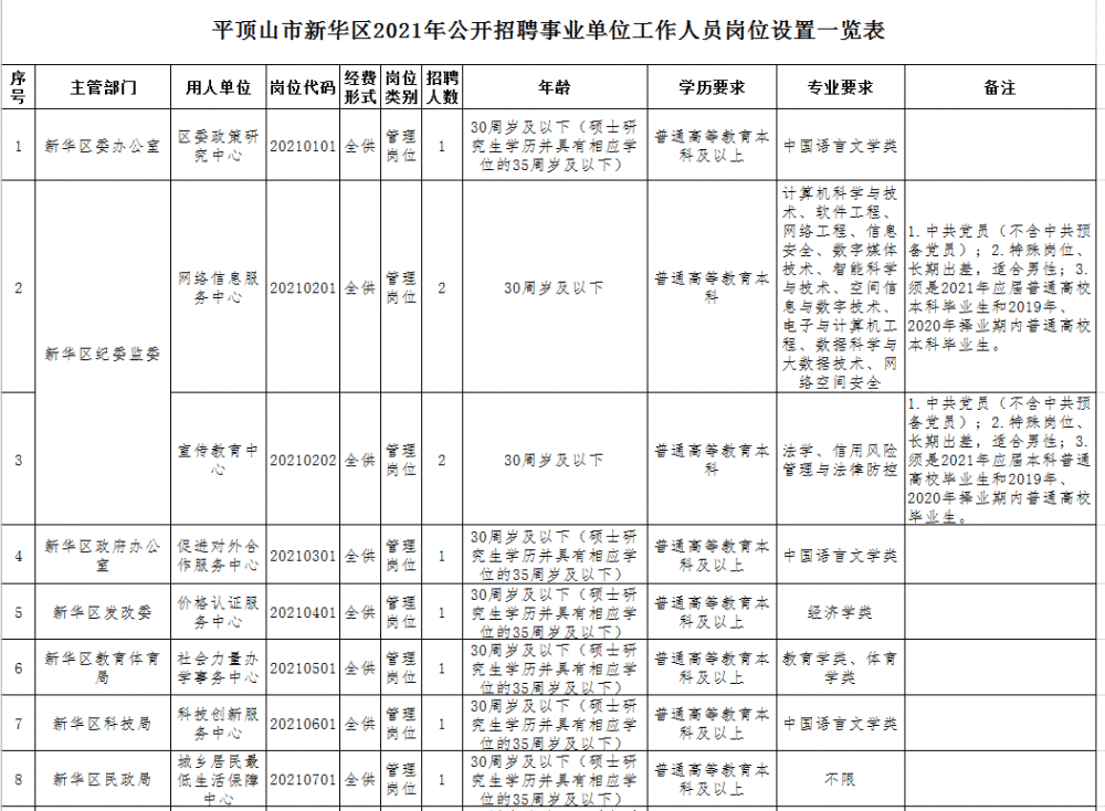 新華區(qū)康復(fù)事業(yè)單位最新招聘信息全面解析