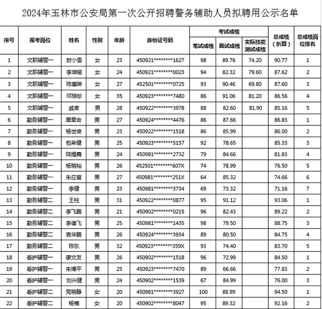 玉林市市園林管理局最新招聘信息