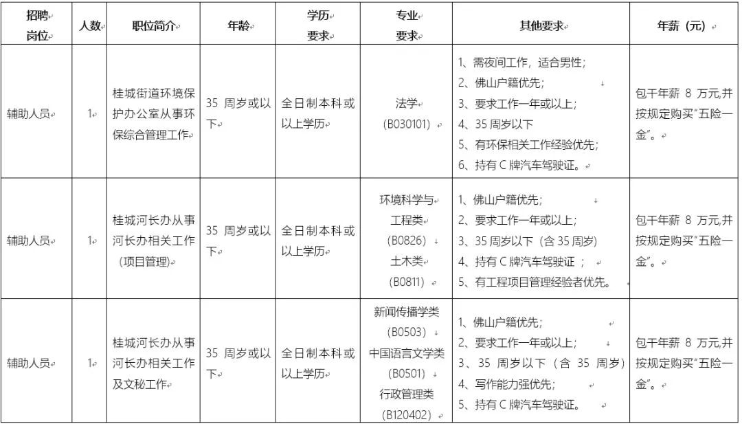 桂城最新招聘信息