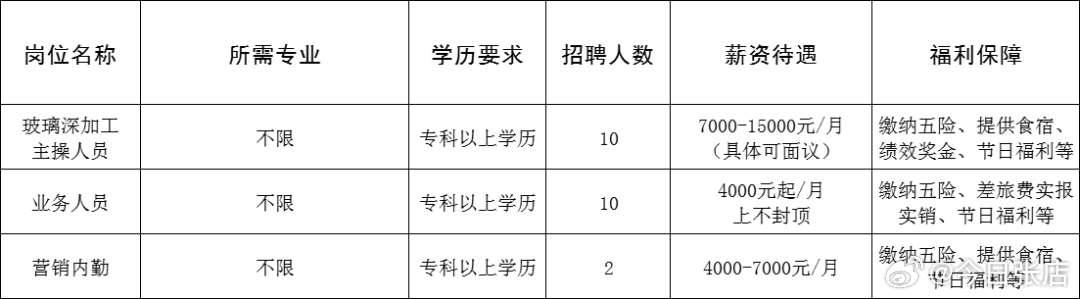 紅島最新招聘信息