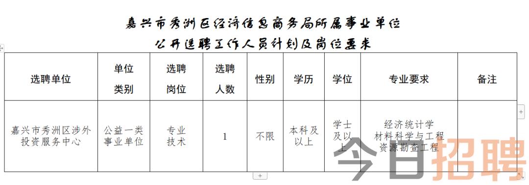 明仁街道最新招聘信息