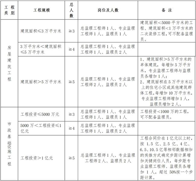 晉州市級公路維護監(jiān)理事業(yè)單位人事任命及動態(tài)更新