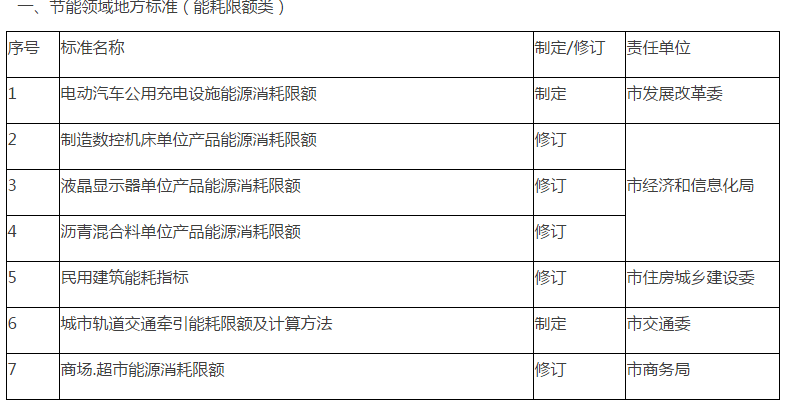 豐臺(tái)區(qū)發(fā)展和改革局最新發(fā)展規(guī)劃揭秘