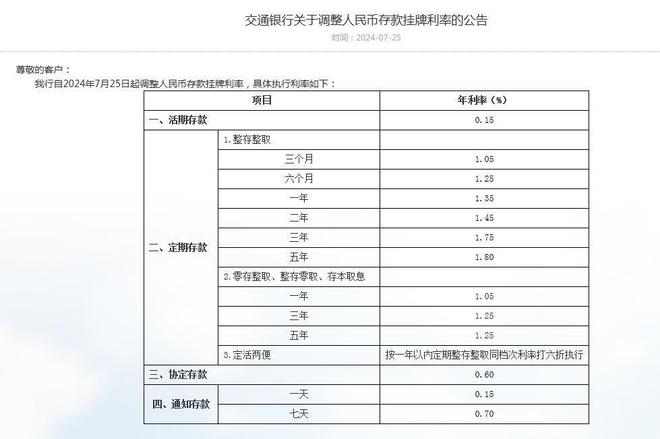 交通銀行最新存款利率揭秘，洞悉收益與市場動態(tài)