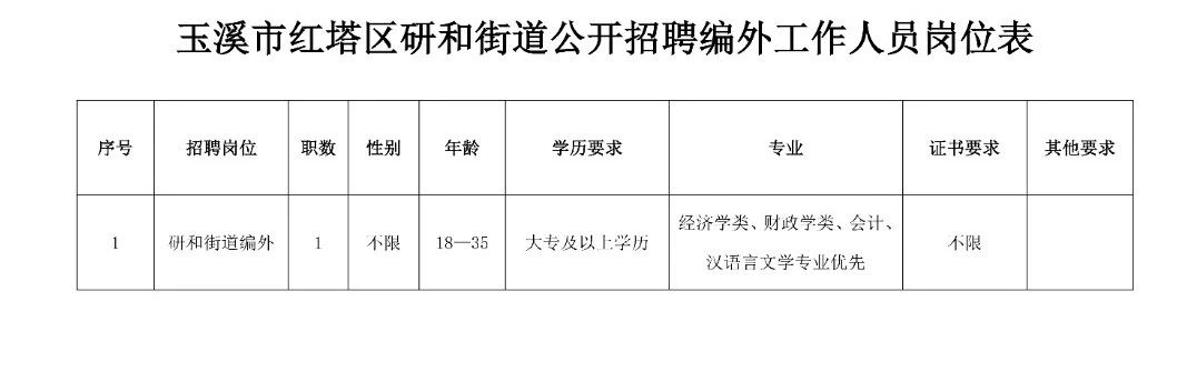 漁沃街道最新招聘信息