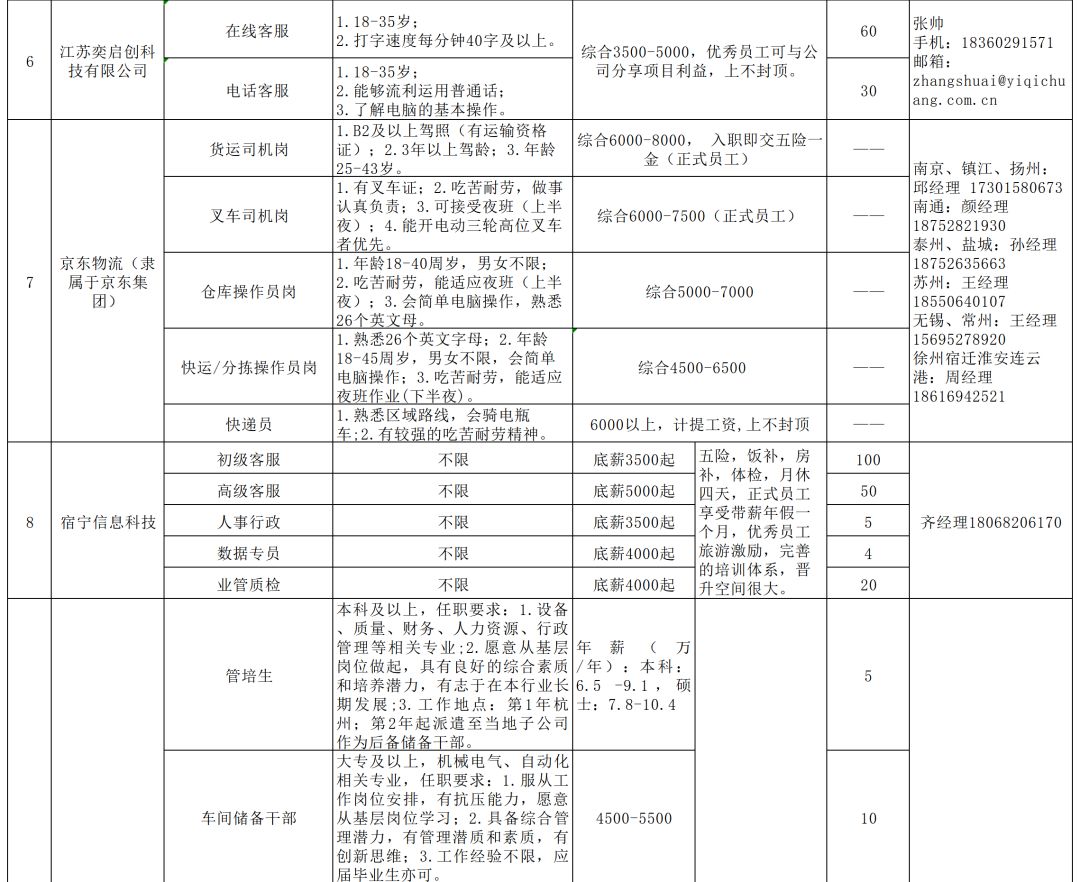 宿遷最新駕駛員招聘